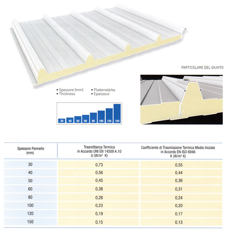 insulated roof panels diagram and chart